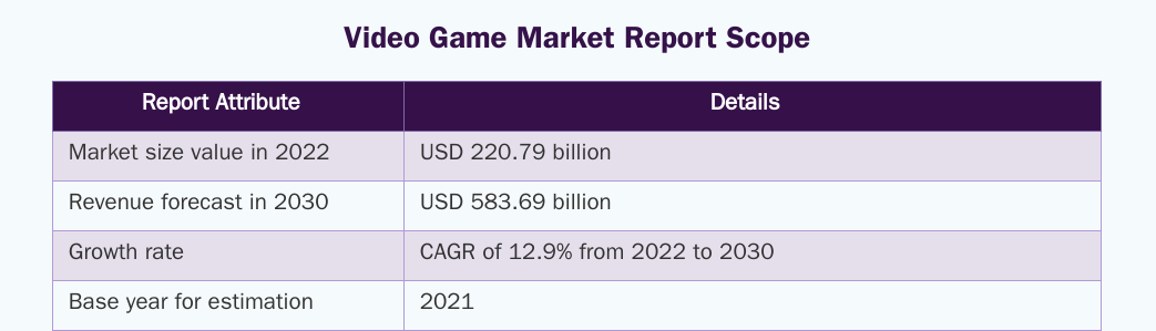 statistiche del mercato dei videogiochi 2021/2022