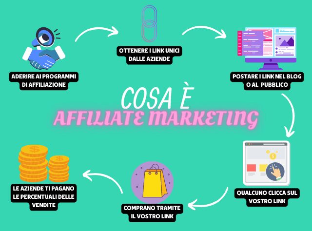 cosa è il marketing di affiliazione