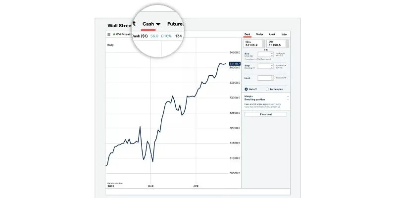 Una schermata della piattaforma di trading di CFD che mostra dove si trova la levetta per passare dal mercato cash o spot al mercato dei futures.